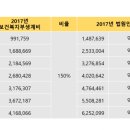 "개인회생중에 워크아웃 가능해요?" 이미지