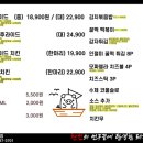 천돈 돼지후라이드 간석점 네이버블로그