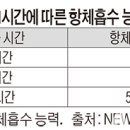 (주)도드람양돈서비스 이미지