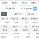 엠아이텍 수익 이미지