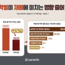 봄봄통신 이미지
