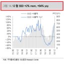 서버용 D램 수요 증가세 가팔라져 이미지