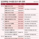 영장 뉴스1