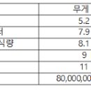 의외로 다이어트할때 먹으면 안되는 음식 이미지