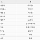 피플디엔에이입시미술학원