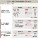 국대교정 이미지