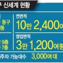 신대륙유통 이미지
