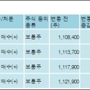 리노공업주식회사 이미지