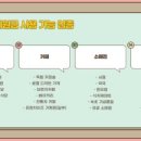 청호세탁소 이미지