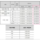 완주 양우내안애 퍼스트힐 이미지