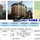 성부건설(주) 네이버블로그