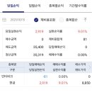 (주)인터파크 이미지