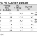 동진파트너스 이미지