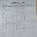 물돌이농장 이미지