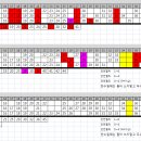 991회 로또 자동자료 분석 입니다 이미지