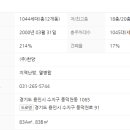 주공1번지공인중개사사무소 네이버블로그