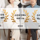 덕성여자대학교 상담·산업대학원 이미지