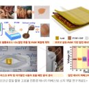 ■ 코코넛 껍질을 이용하여 에너지 하베스팅 소자 개발 이미지