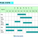 한두레 유통 이미지