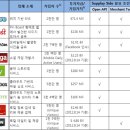 로아컨설팅 이미지