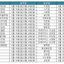 이마트24 동탄능동점 이미지