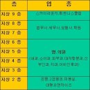 아이렉스 타워 앞 이미지