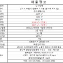 광교역 리치플라자 이미지