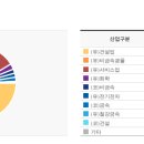 경동건설엔지니어링 이미지