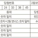 로또복권