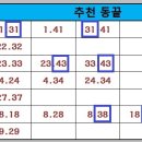 천동로또 이미지
