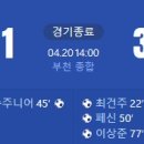 [2024 K리그2 8R] 부천FC 1995 vs 부산 아이파크 골장면.gif 이미지