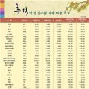 경동마트 이미지