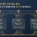 이산국어