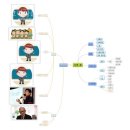 동대전중학교 이미지