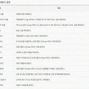 109행정사사무소 이미지