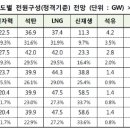 (주)케이알씨산업 이미지