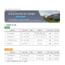 스물넷♡, 한국원자력의학원 5급 사무기술원 서류 접수 후기