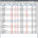 [221114] 2022년 11월 14일 거래량 천만주 이상 종목