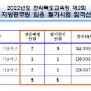 2022년도 제2회 전라북도교육청 지방공무원 임용 필기시험 합격선 이미지