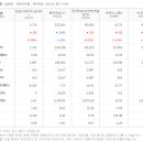 엔브이에이치코리아주식회사