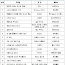 중앙안마시술소 이미지