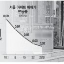 용산-46 이미지
