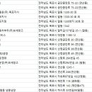 한일유통냉장