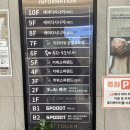 스파랜드 | 인천 키위스파랜드 후기(+ 주차꿀팁)