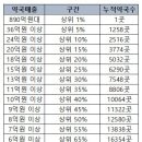 강남약국 이미지