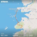 새만금MTB | 라이딩Log #57, 새만금 그란폰도 대회 후기 / 군산여행 / 로컬라이즈군산