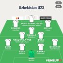 [오피셜] 우즈베키스탄 afc u23 아시안컵 최종명단 확정 + 예상 베스트11 이미지