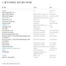 amd software 실행 오류 문의 이미지