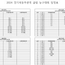 2024 경기도 북동부권역 클럽 농구대회 개최!!! 이미지