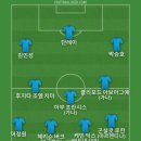 안양에서 뛰던 단레이가 경남으로 와서 베스트11 이미지